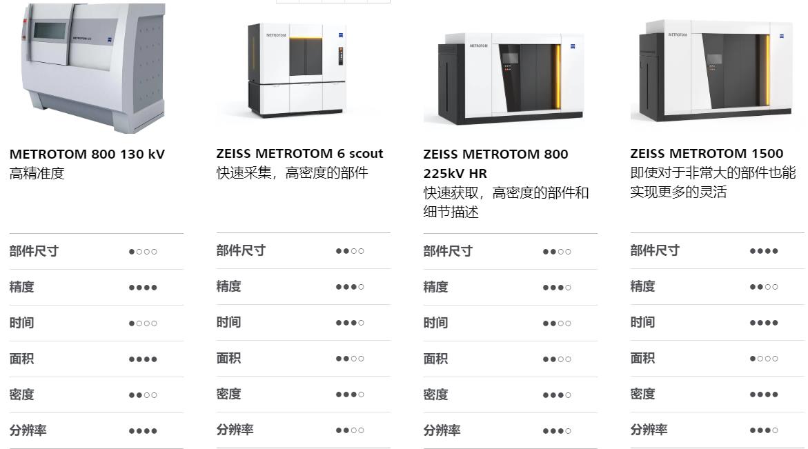 湘西湘西蔡司湘西工业CT